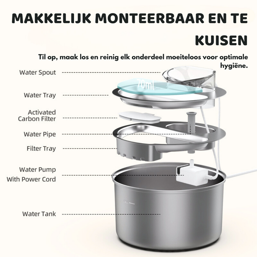 Exploded view of the HydroBuddy fountain parts, easy to take apart and clean for full hygiene