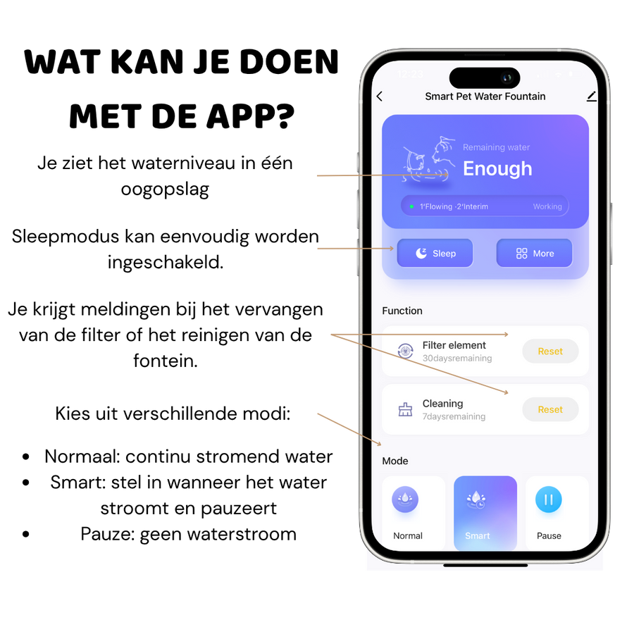 App overview for the SmartPaw HydroBuddy fountain showing water level, sleep mode and flow modes