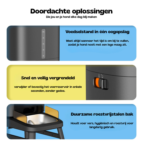 Titan - Automatische voerbak van 15 liter